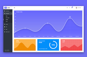 Psd To Bootstrap